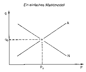 Mehrgleichungsmodell