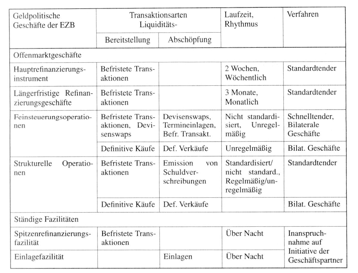 Europaische Zentralbank Ezb Wirtschaftslexikon