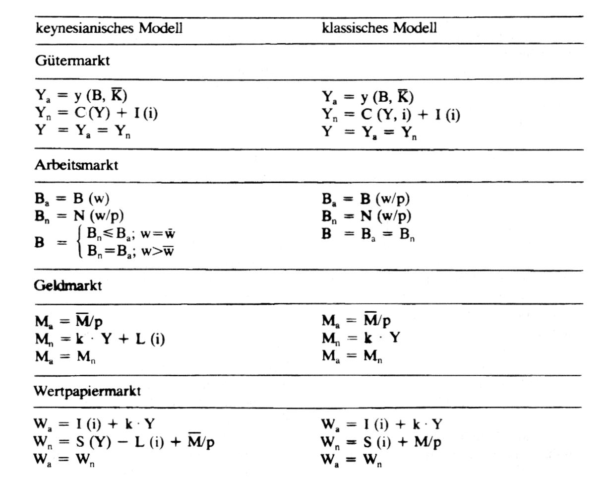 Makrookonomische Modelle Wirtschaftslexikon