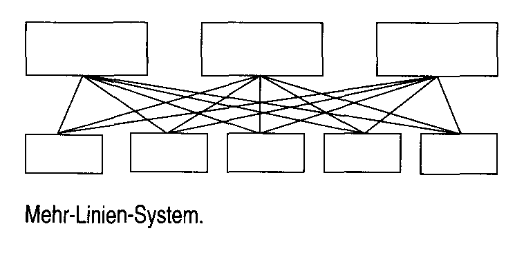 Mehr-Linien-System